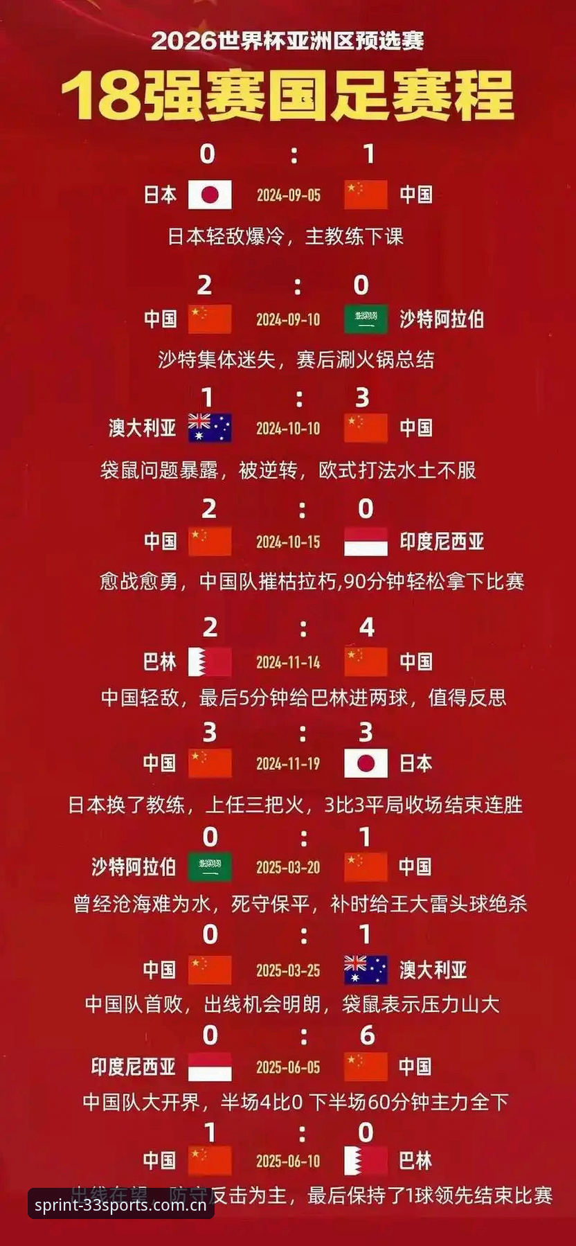 体育红包 U17世界杯抽签结果深度解析:国足少年队遭遇强敌,33体育平台带你前瞻赛事走势