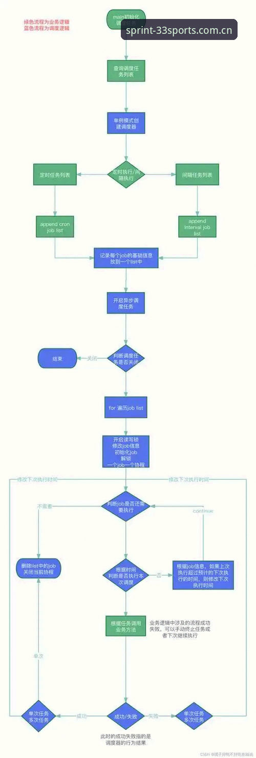33体育平台最新登录失败解决教程：从问题诊断到极速恢复的全流程指南